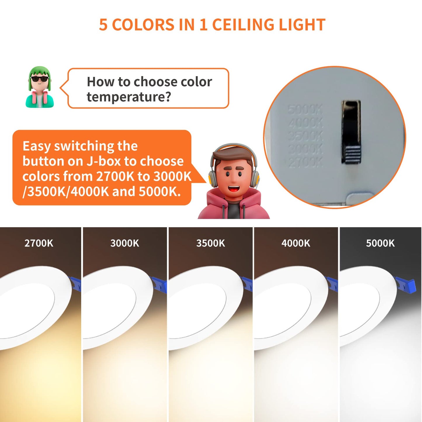 Meconard 6 Pack 4 Inch LED Recessed Ceiling Light with Junction Box, 2700K/3000K/3500K/4000K/5000K Selectable, 9W=75W 750LM, Dimmable Canless Downlights, ETL and Energy Star Listed