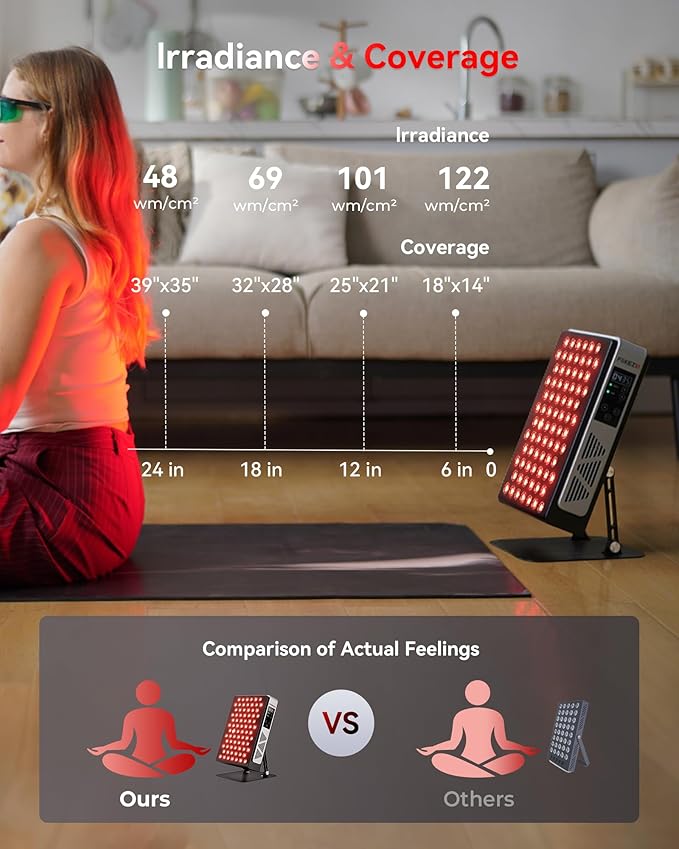 2026 Advanced Red Light Therapy for Face and Body 78 Dual Chip LEDs 460nm-880nm Near Infrared Light Therapy Panel,Adjustable Brightness (20-100%),Time(5-30 min) Red Light Therapy for Home Office & Gym