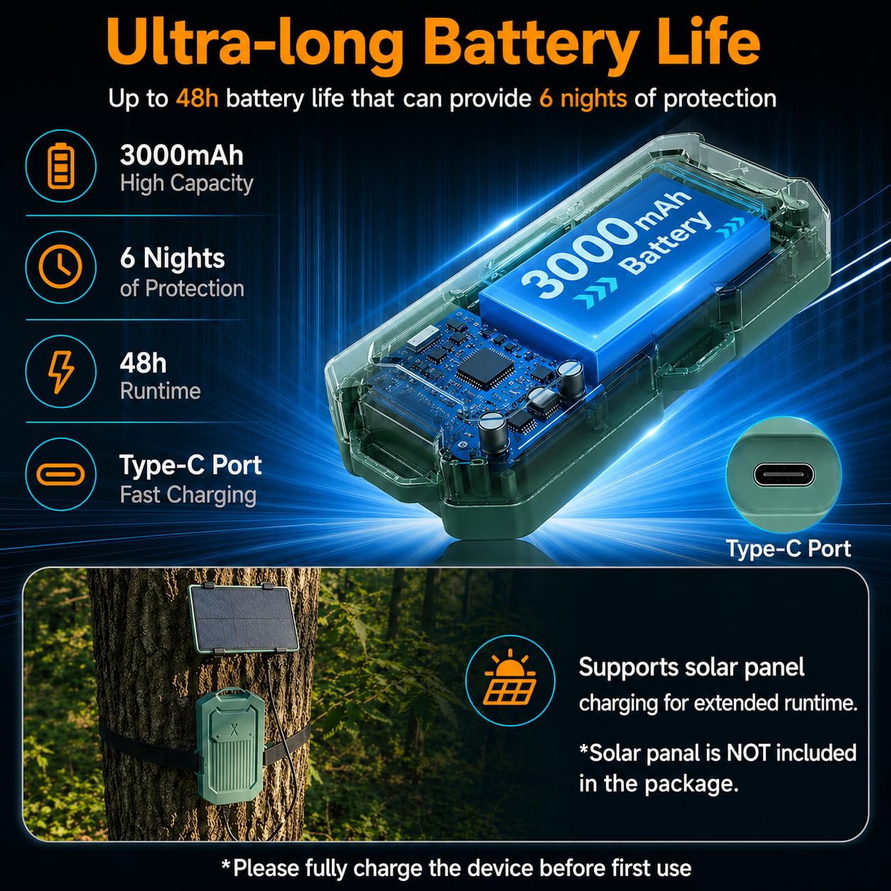 LETWESAF Wireless Radar Motion Detector Sensor – Add-On Accessory Only, No Receiver – 1/2 Mile Range, IP65 Waterproof, Rechargeable, Hidden Design – Outdoor Security for Driveway, Home, Camping