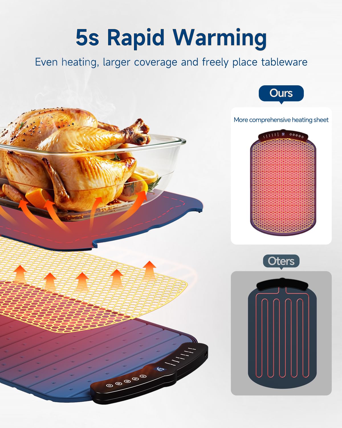 Taseven Food Warming Mat, Heated Tray with 7 Adjustable Temperature Settings, Thermochromic Line, Electric Warming Tray for Buffets Party