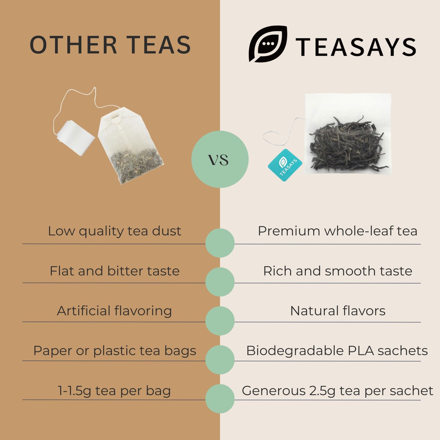 Love Is Brewing Tea Set by TEASAYS, Romantic Gift with Love Messages, 30 Premium Whole Leaf Tea Bags, Tea Sampler for Her, Him, Girlfriend, Boyfriend, Wife, Husband, Partner, Valentine, Date, Anniversary