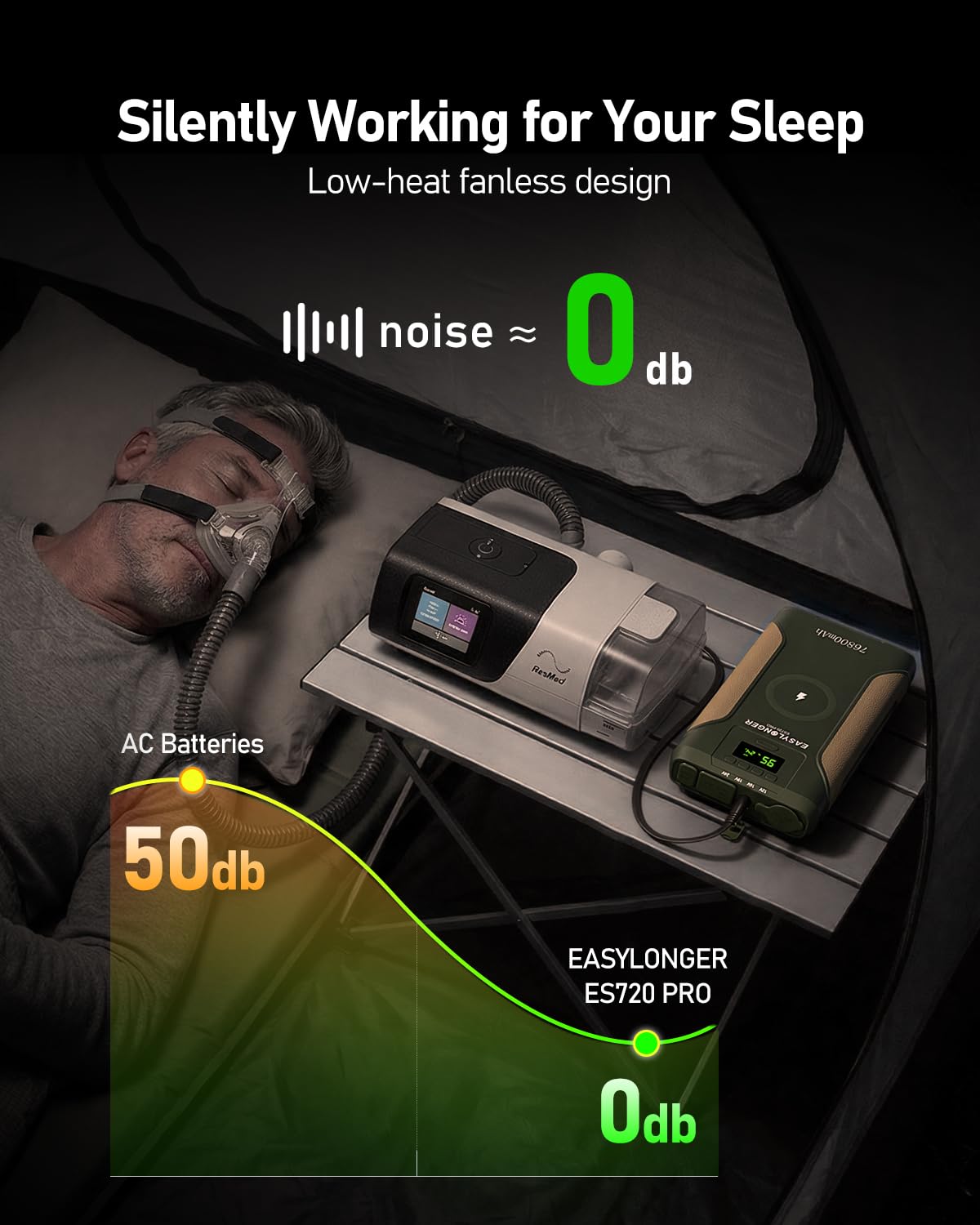 EASYLONGER CPAP Battery Backup Power Supply ES720 PRO, 276.48Wh Battery Pack for AirSense 11, AirSense 10, AirCurve 10/11, AirMini, Philips Dreamstation/ 2, Emergency Batterys for Outdoor Camping