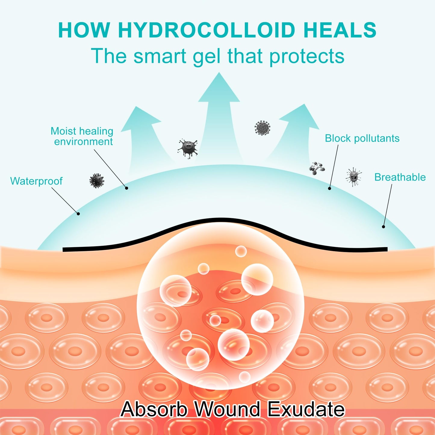 Hydrocolloid Roll for Wound Care, Medical-Grade Hydrocolloid Bandages with Self-Adhesive, Cut-to-Size Patch Bandages, Ultra Absorbent, Waterproof, First Aid Kit Essential (2in*4.8ft)