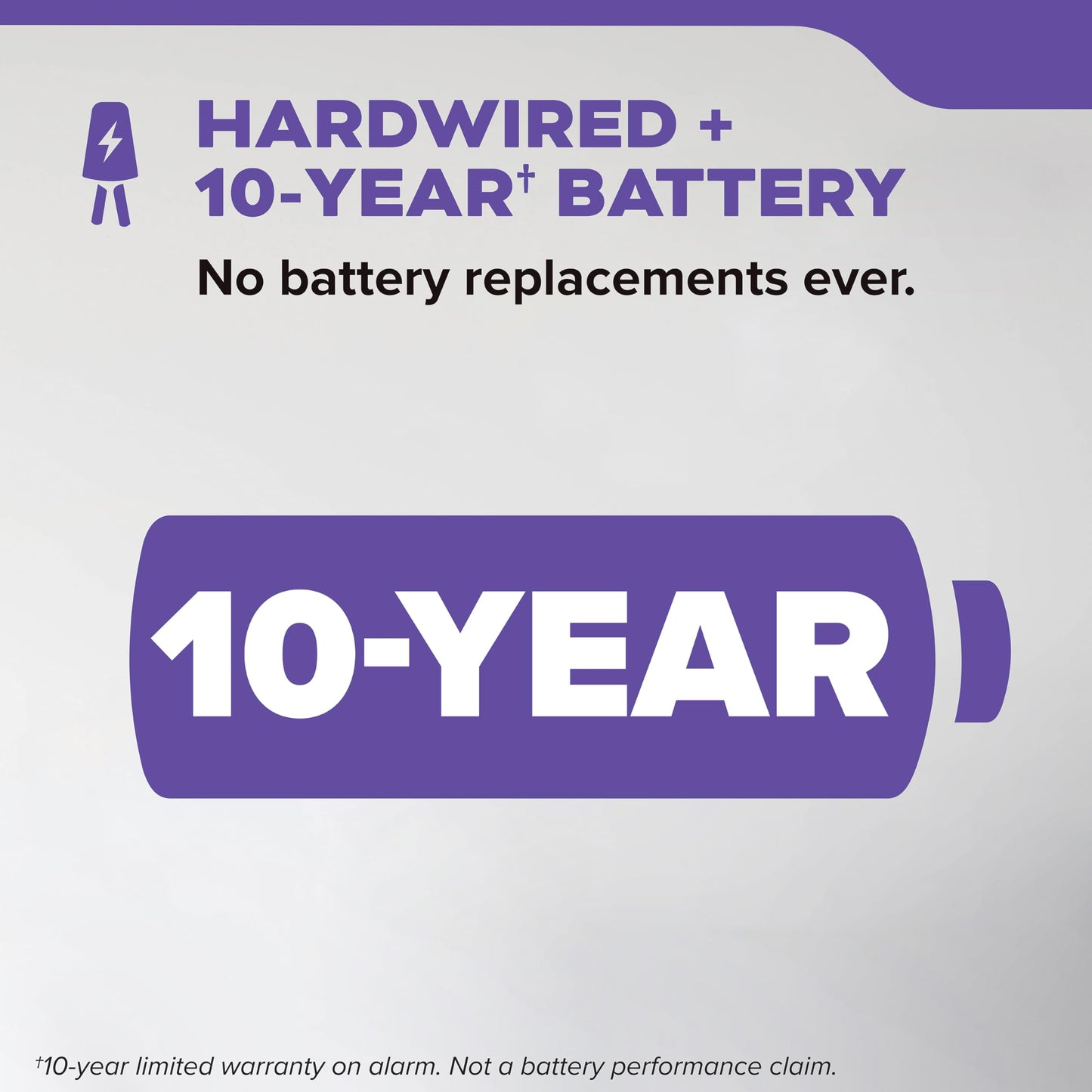 Kidde Hardwired & Battery Powered Smoke & Carbon Monoxide Detectors Bundle with 10-Year Battery, LED Indicators