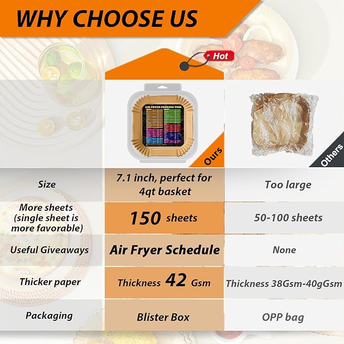 Air Fryer Liners 4QT for Chefman Air Fryer, Airfryer Liners Disposable 7.1 Inch Air Fryer Paper Liners for Instant Pot Vortex Plus 4QT Air Fryers, 150PCS