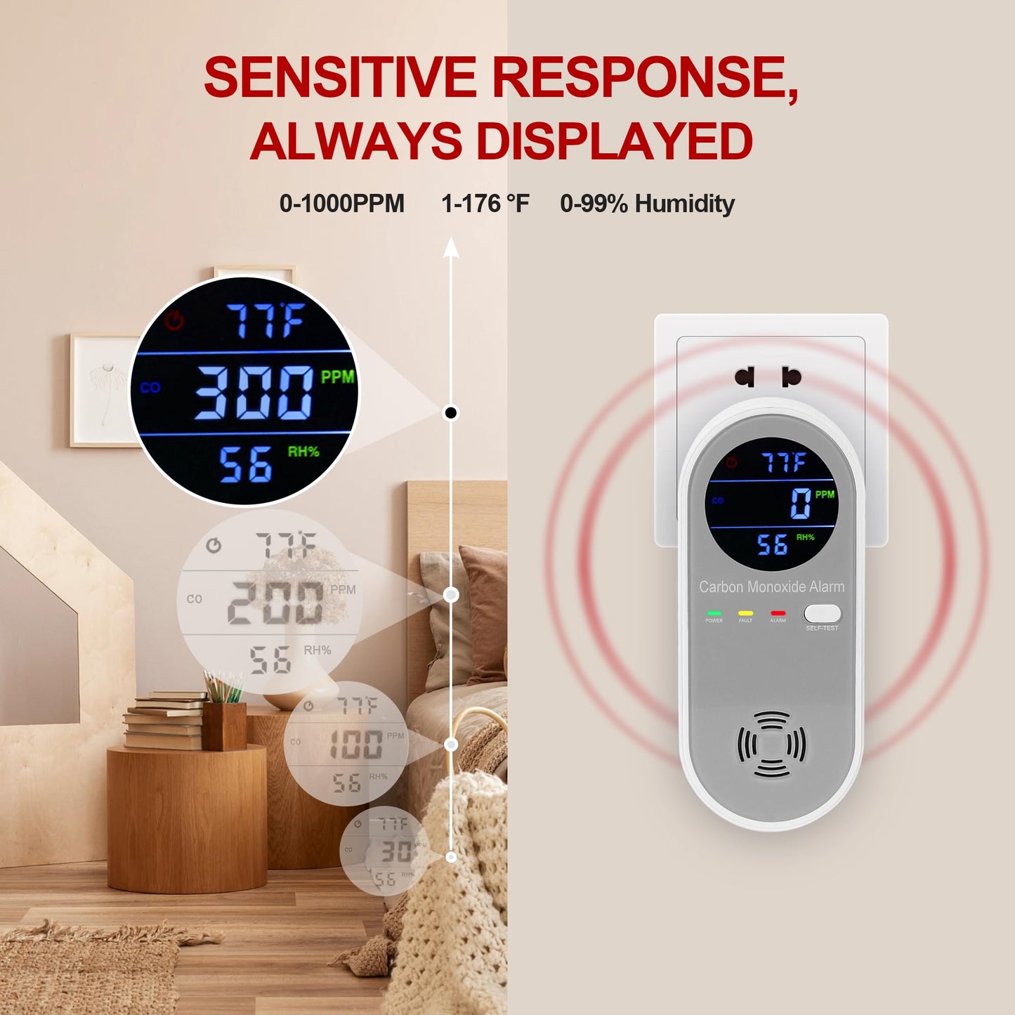 3 Packs Carbon Monoxide Detector Plug in, Carbon Monoxide Alarm,Real-time Digital Display 3-in-1 Level: PPM,°F & Humidity, CO Detector Monitor Alarm for Home,RV,Apartment