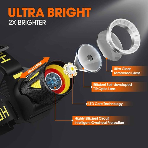 MAXME100® Long Throw Headlamp Rechargeable, 9000 mAh IP68 Head Lamp, High Lumen Headlamp, Led Headlamp for Hunting Camping, Head Light, Head Flashlight, Super Bright Motion Sensor USB C Adults