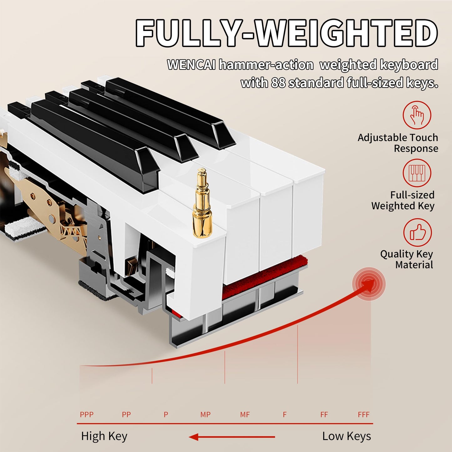 WENCAI 88 Key Fully Weighted Digital Piano Keyboard, 88 Keys Hammer Action Electric Pianos, Wooden Classic Upright Electronic Piano for Beginner, Professional, Midi Compatible, Triple Pedal (White)