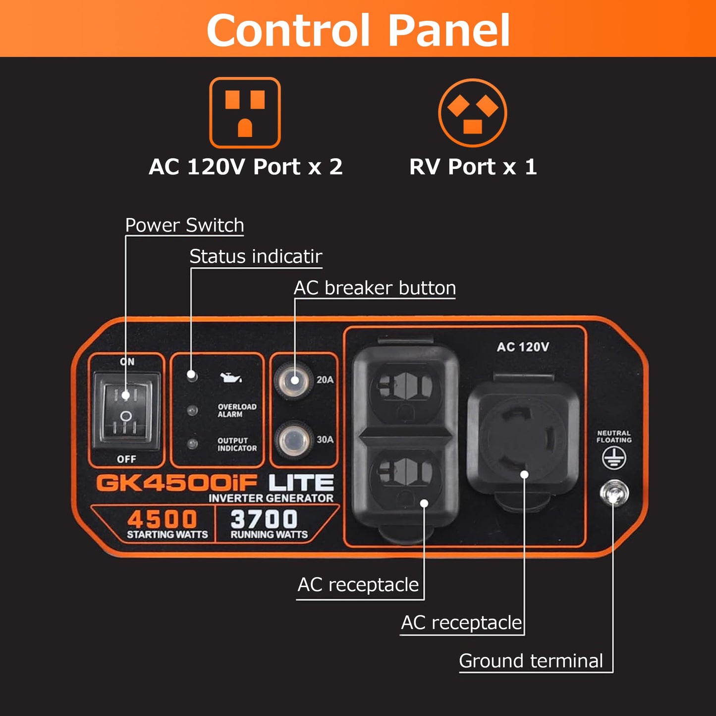 Genkins 4500 Watt Open Frame Inverter Generator 30 Amp Pure Sine Wave Noise Reduced 50% 55lbs EPA complied Gas Powered