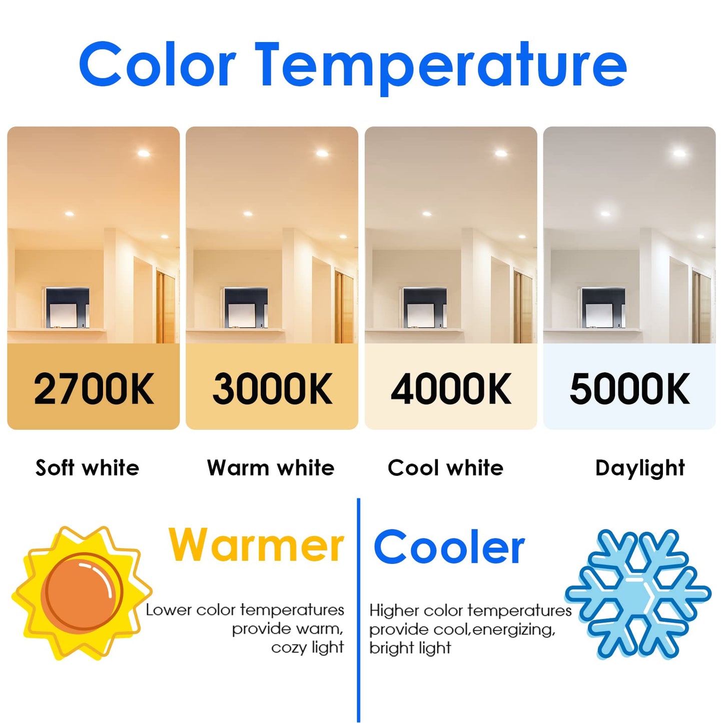 Energetic PAR38 LED Flood Outdoor Light Bulb, 5000K Daylight, 90 Watt Equivalent (11W), Wet Rated, 900LM, E26 Base, Non-Dimmable, 6 Pack