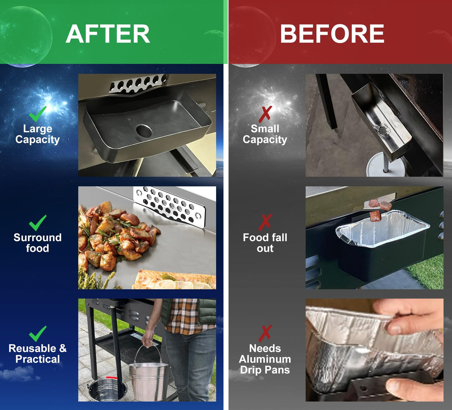 Upgrade Rear Blackstone Grease Catcher, Grease Trap with Separate Magnetic Grease Gate for Blackstone,Innovative Griddle Accessories,Compatible with 36" Grill Plate