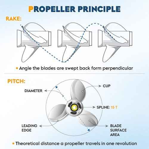 Aluminum Boat Moto Outboard Propeller Fit for Yamaha 60HP 70HP 75HP 80HP 85HP 90HP 115HP 130HP