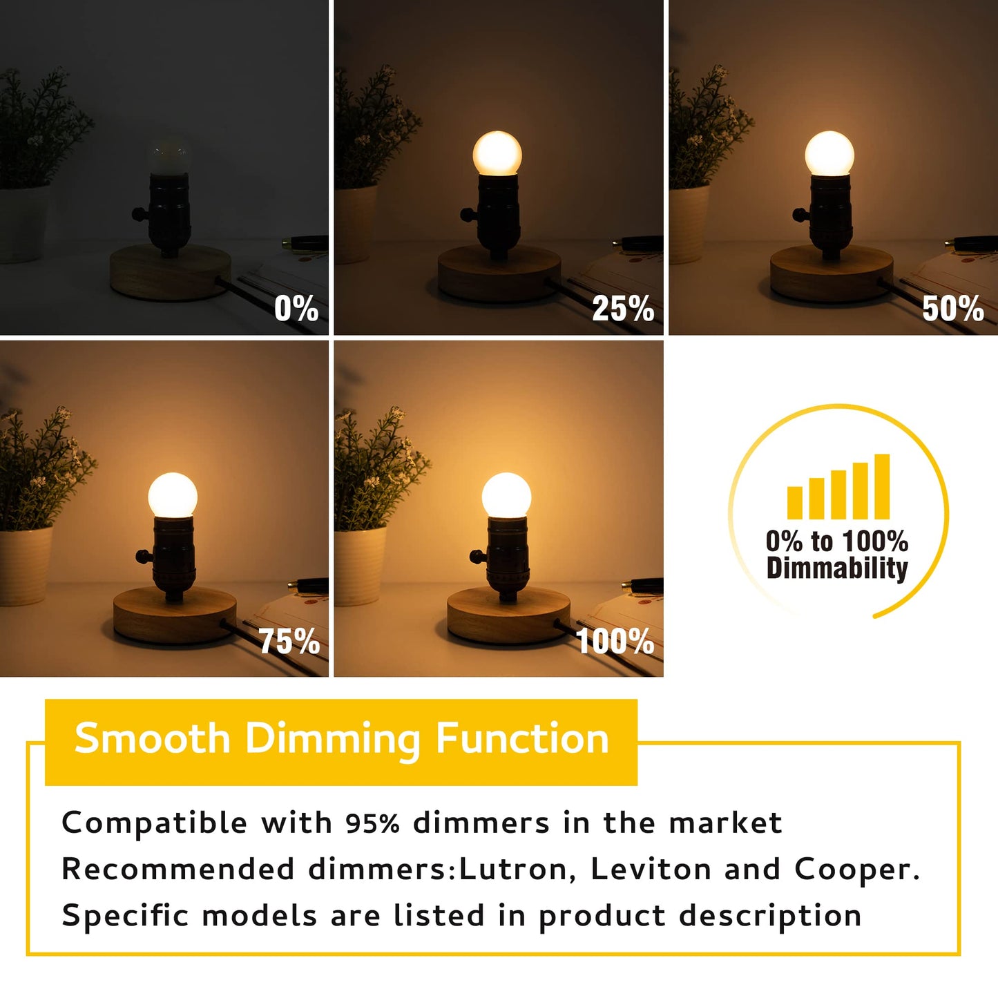 G40 Led Low Wattage Bulb 3W Equivalent 25 Watt Light Bulbs, Standard E26 Small Power, Frosted, Warm White 2700K, Dimmable for Bathroom Bedside Accent Lamps Appliance Bulb Refrigerator Pack of 2