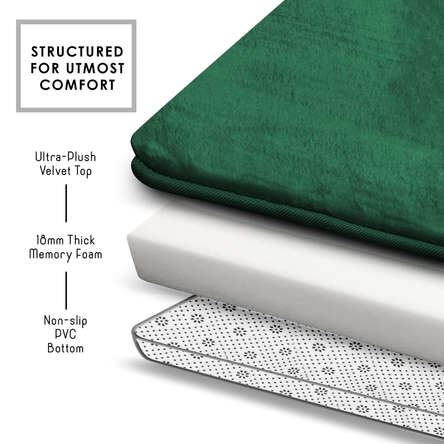 Clara Clark 3 Piece Bathroom Rugs Bath Mat Set, Velvet Memory Foam Bath Mats for Bathroom - Non-Slip, PVC Backing Bath Rugs, Washable - Dries Quickly, Green