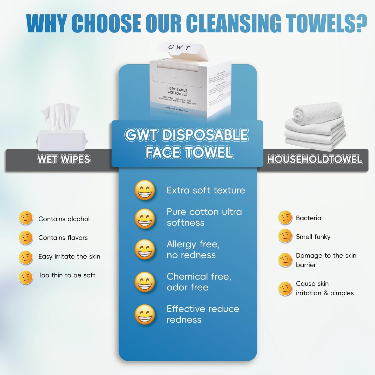GWT Disposable Face Towels,10  12 Face Towelette Disposable,Thicken Facial Towels for Women Sensitive Skin,Soft Makeup Remover D