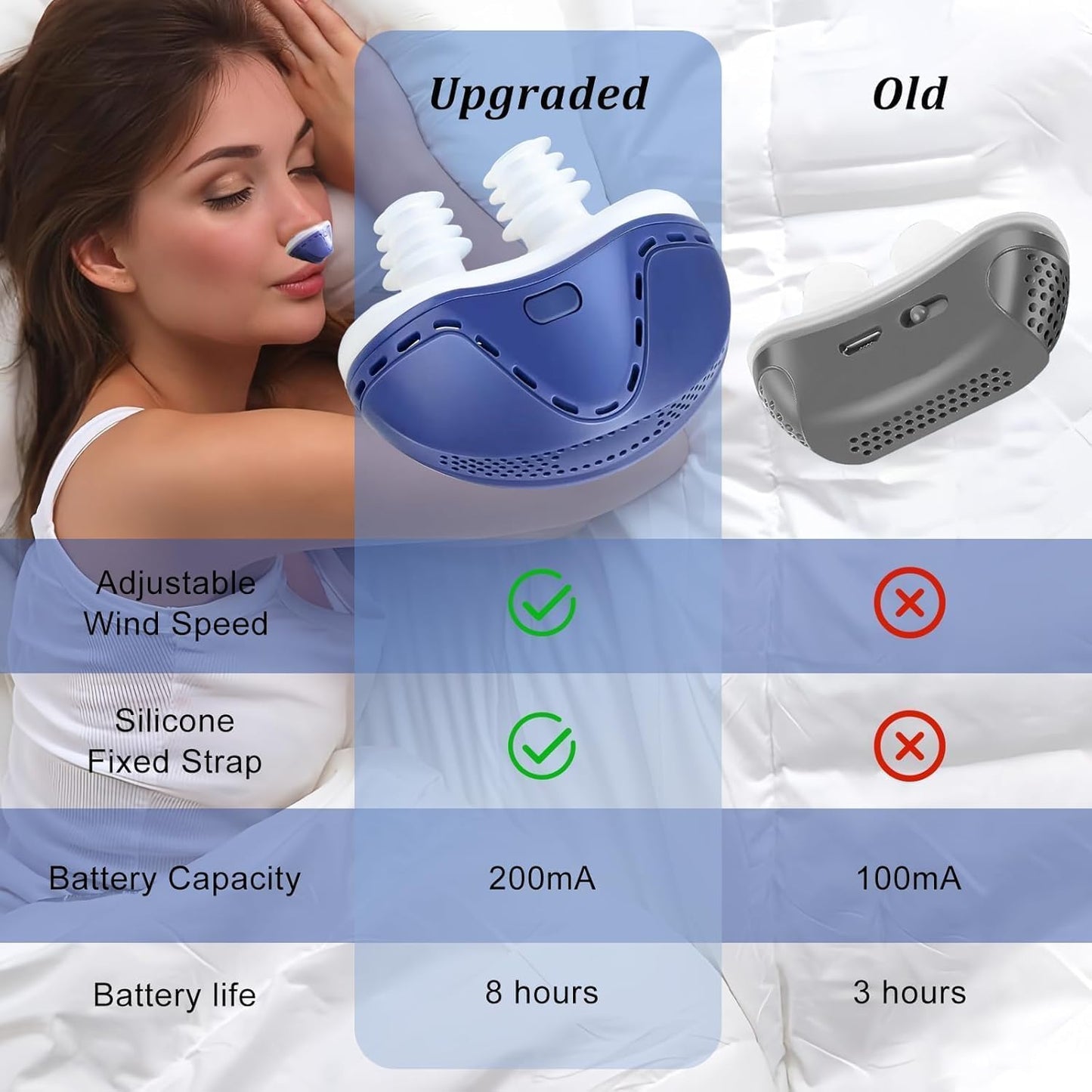 Anti Snoring Devices