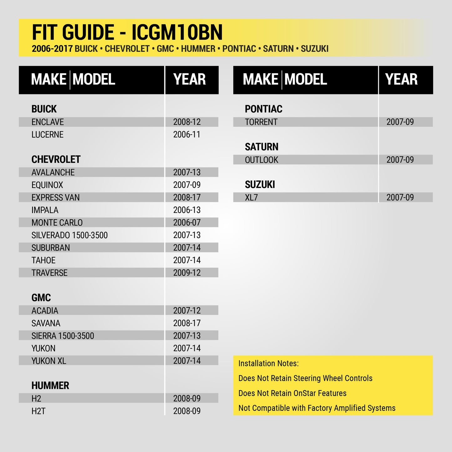 Scosche ICGM10BN Complete Double/Single DIN Stereo Installation Kit for Select Non-Amplified 2006-17 General Motors Vehicles - No Steering Wheel Remote - See Fit Guide in Images to Verify Your Vehicle
