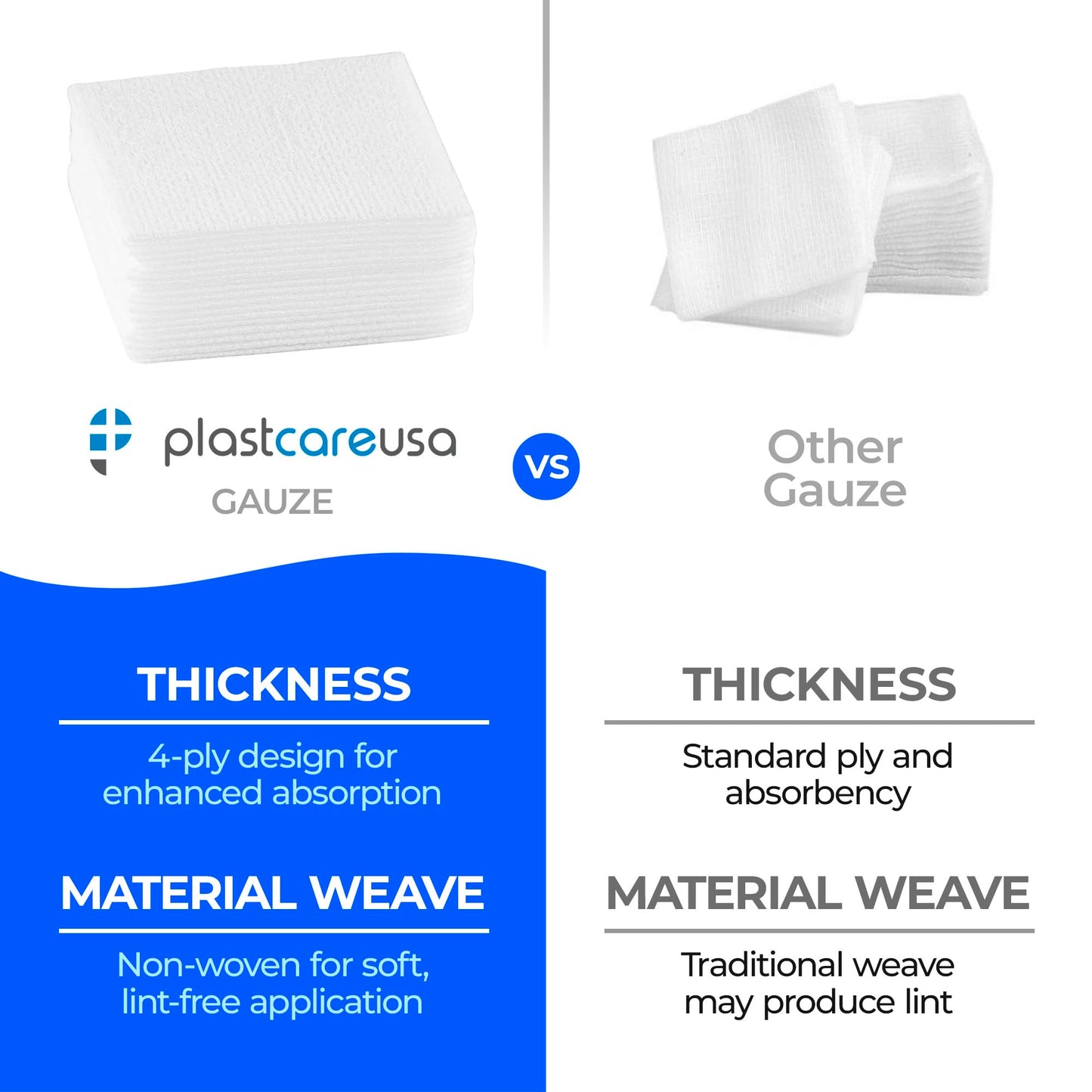 1000 Count 2x2 Gauze Pads - Soft 4-Ply Non Woven Sponges - Non Sterile Dental & Esthetic Wipes - All Purpose Medical Gauze Squares for First Aid, Surgical, Wound Dressing (5 Packs of 200)