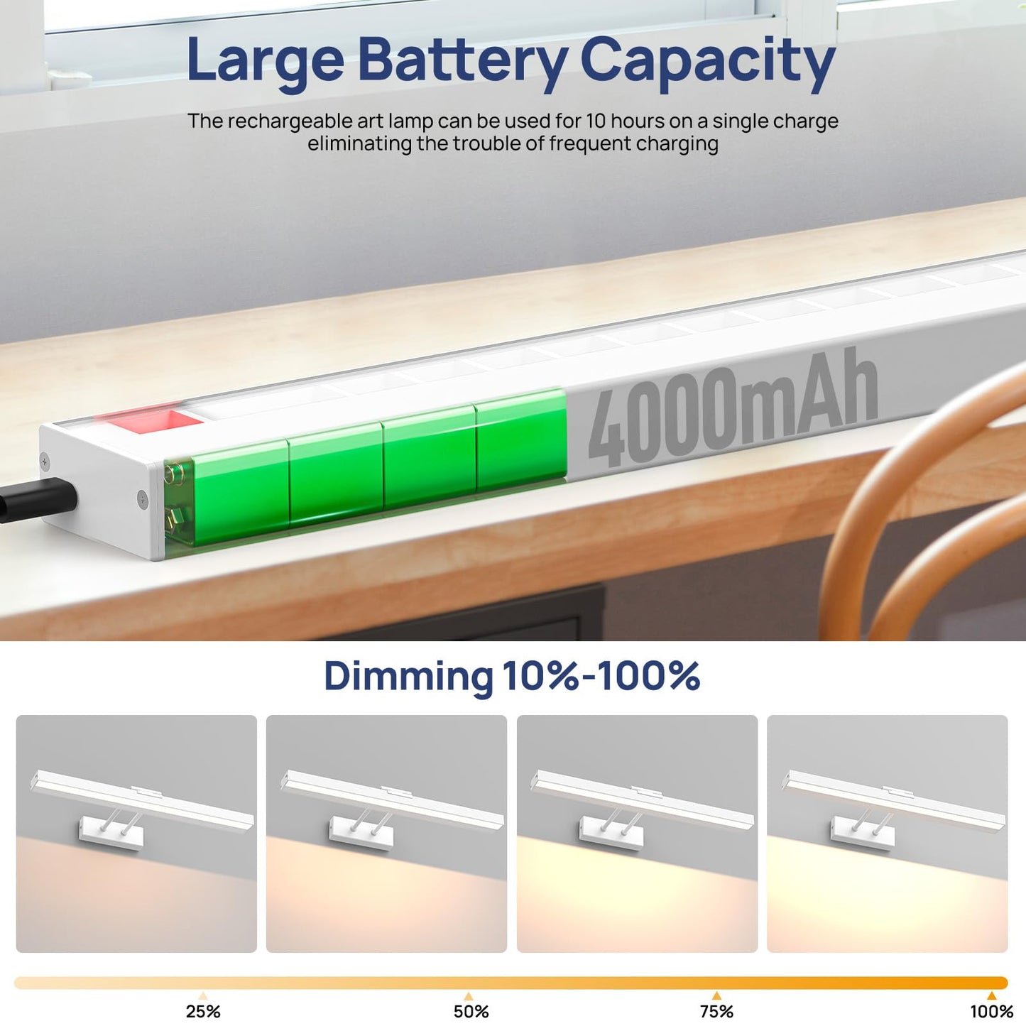 PESUTEN Picture Light Battery Operated, 16in Wireless Art Light for Paintings CCT Dimmable Recharging Battery Picture Light with Remote Control for Gallery Dartboard Art Bedroom Bathroom White