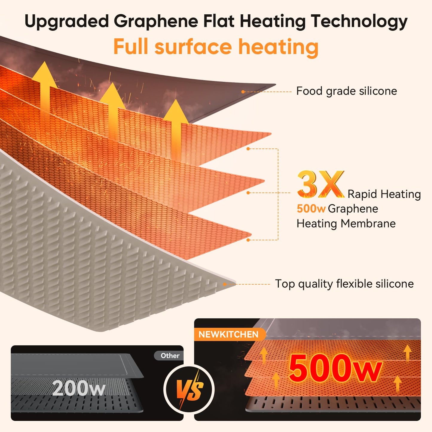 NEWKITCHEN Warming Mat for Food, (XL 24"x15") Food Warming Mat for Countertop Upgrade Graphene Fast Full Surface Heating -Versatile Food Warmer for Gatherings, Parties, Everyday Use