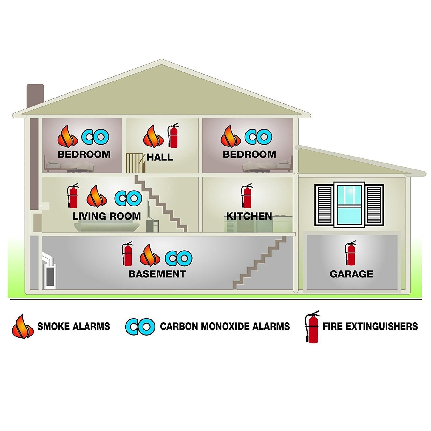 First Alert PRC710 PC1210 10-Year Combination Carbon Monoxide and Photoelectric Smoke Detector, Frustration Free