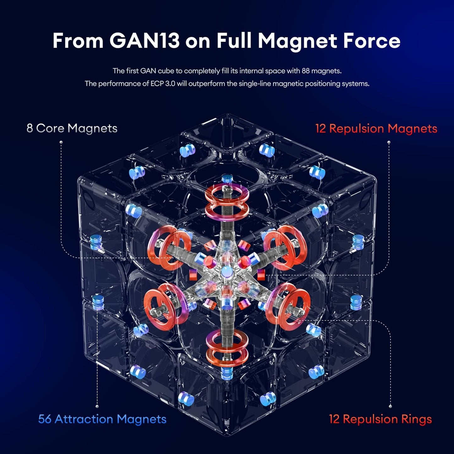 GAN 13 Maglev Frosted Coated, Magnetic Speed Cube 3x3 Stickerless 56mm Magnets Magic Cube Puzzle Toys, GAN Flagship