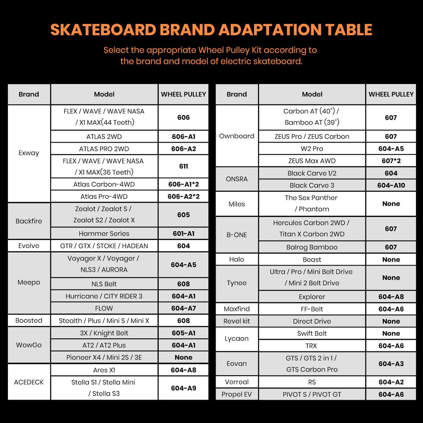 IWONDER Cloud Wheel 105mm Discovery Electric Skateboard Wheels Patented Damping Foam Core All Terrain Off Road 78A Translucent Urethane Longboard Wheels（Not Applicable to Hub Motor