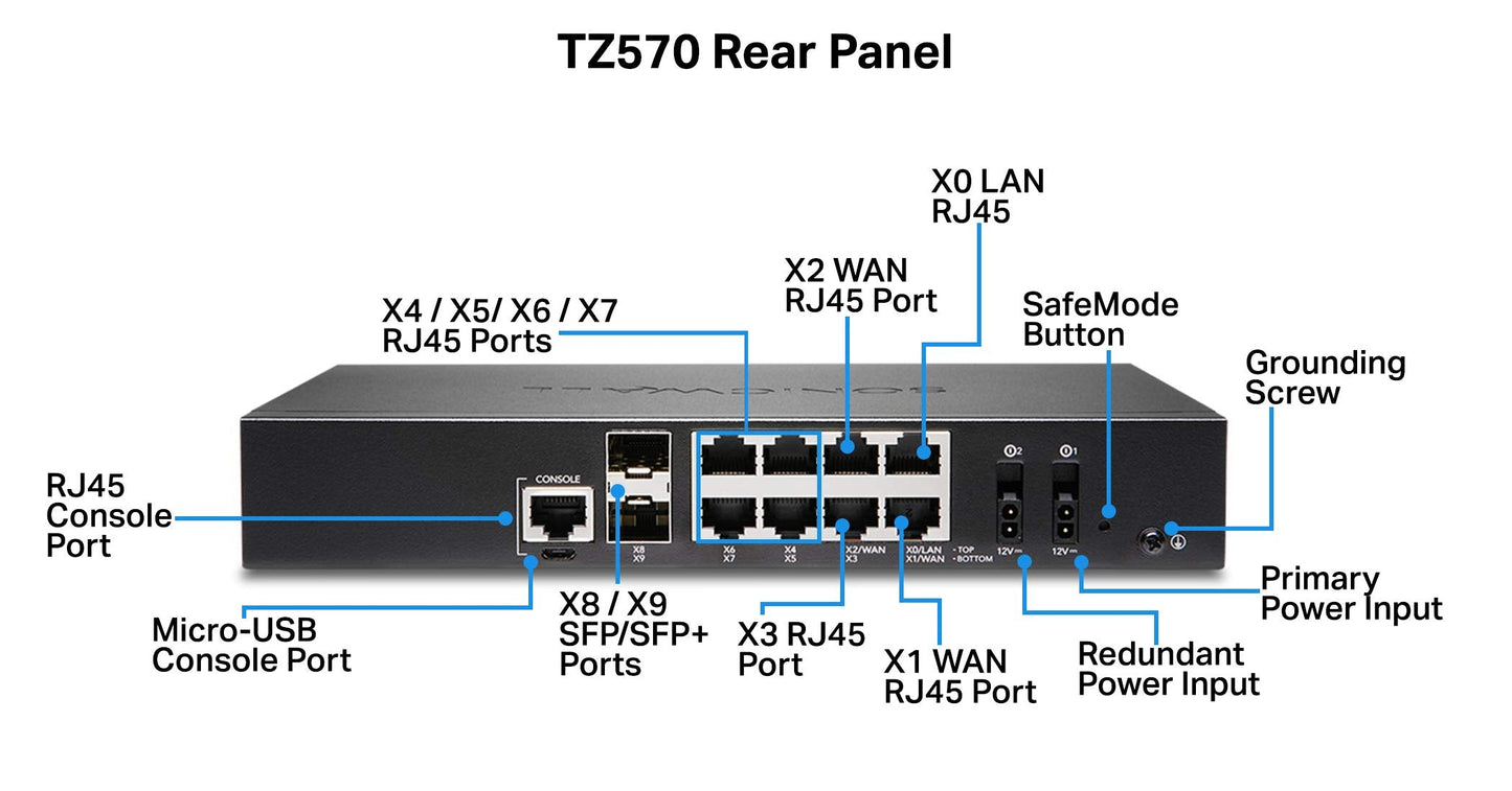 Sonicwall Tz570 Network Security Appliance (02-Ssc-2833) | Next-Generation Firewall | Zero-Touch Deployment | 8X 1Gbe Ports, 2X