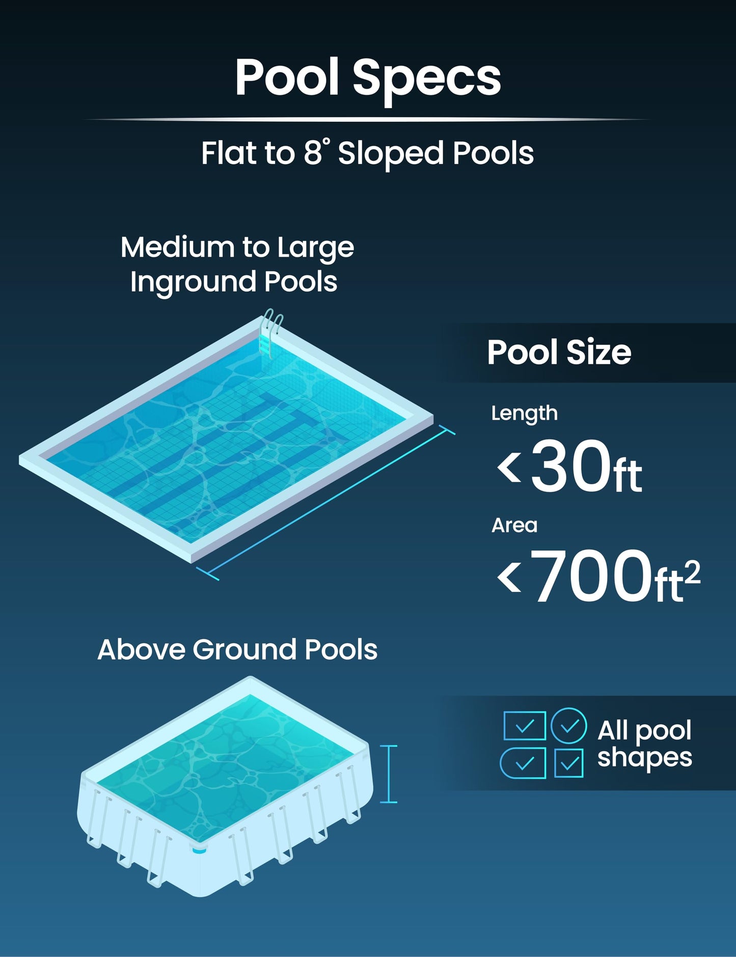 Automatic Leaf Robotic Pool Vacuum Cleaner Heavy‑Duty Pool Opening Heavy Debris 360° Ultra‑Wide Suction Inlet, 1.85‑Gal X-Large Bag, 62 GPM Flow, 90‑Min, AutoPark - Ideal for Inground Aboveground Pool