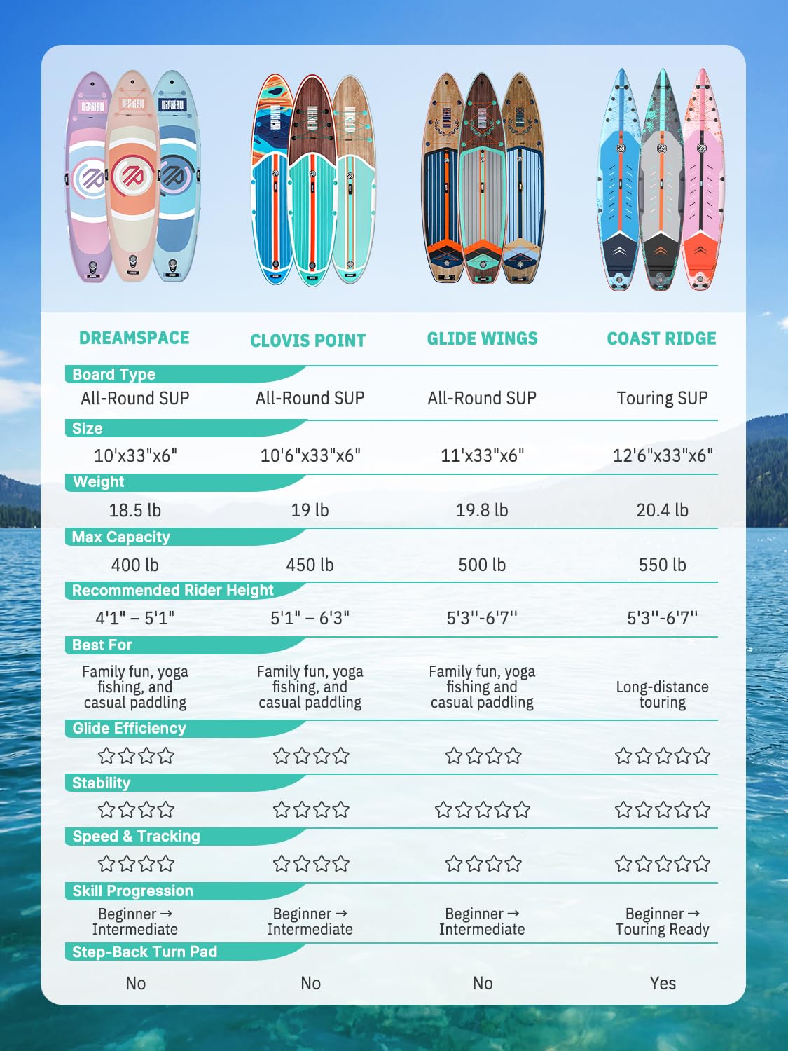 Niphean（Ultra-Light） Inflatable Paddle Board with StabilTrac Fin and Durable SUP Accessories, 10' Stand Up Paddle Boards for Adults & Youth, Versatile Yoga Paddle Board, Gift Ideas-Candy Leopard