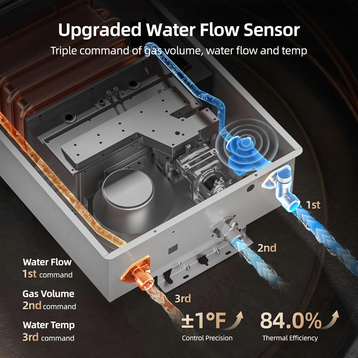 MIZUDO Tankless Water Heater Propane Outdoor Installation Max 5.1 GPM 120,000 BTU CSA Certified Constant Temp High Power On Demand Hot Water Heater for Big Family Whole House, Gen 2