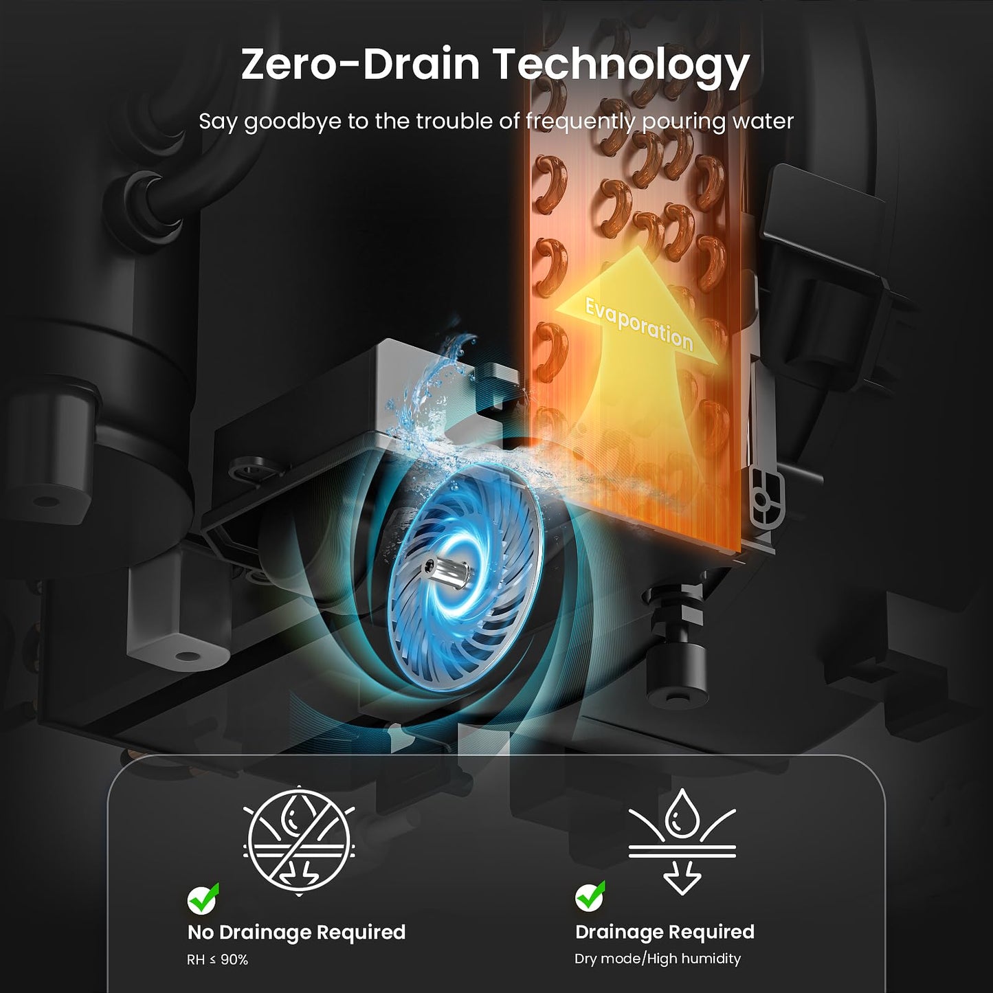 ZAFRO Portable Air Conditioners, 10000 BTU (6000 BTU SACC), Portable AC with Drainage-free Cooling, Fan & Dehumidifier, Smart AC Unit with APP/Remote, 47dB Quiet, 24H Timer for Living Room, Bedroom
