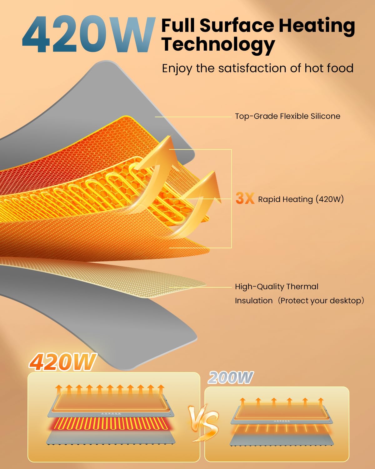 ZELTRI Food Warmer Mat Plug and Play-Extra Large 36''X16'' Rapid Full Surface Heating, 4 Level Temp, 5 Hour Timer, Child Lock, Portable Warming Mat for Family Gatherings, Parties, Outdoor Camping