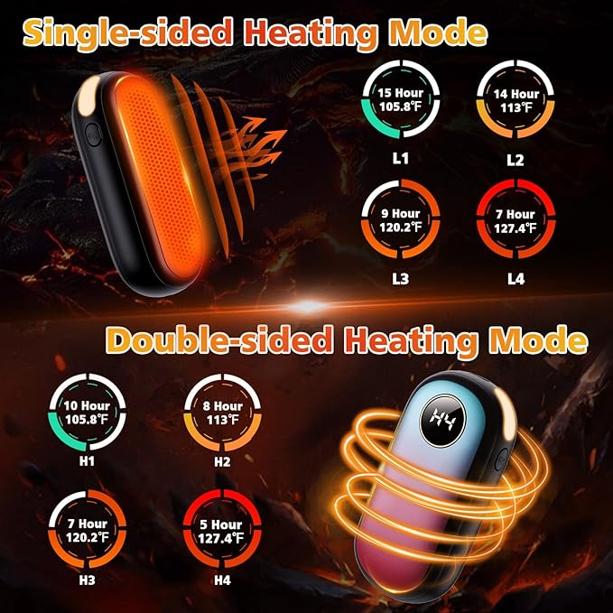 Hand Warmers Rechargeable, Dual-Sided Heating with LED Display, Flashlight, 4 Heating Levels Electric Pocket Heater for Raynauds, Golf, Camping, Hunting, Gifts for Christmas Men Women
