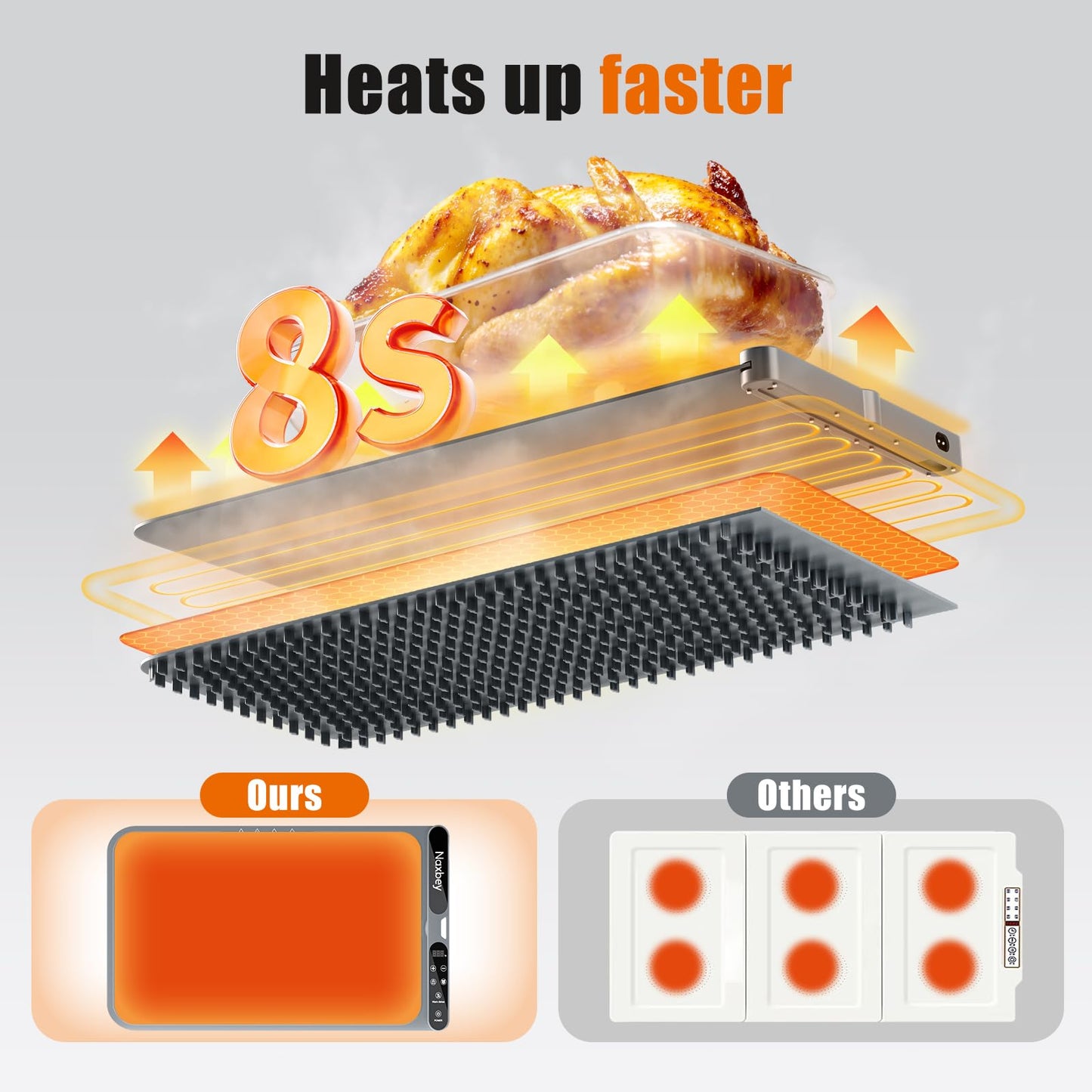 NAXBEY Warming Mat for Food, Food Warmers for Parties Buffet, Foldable Food Warming Mats for Countertops and Daily Use with Timer and 7 Temperature Levels, with one-touch heating button, 15"x23.6"