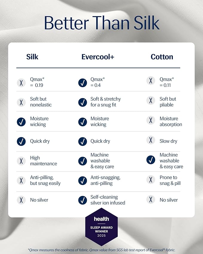 REST® Evercool®+ Fitted Sheet, King Size, Arctic White, 15" Deep (up to 18’’), Breathable Bedding for Hot Sleeper and Night Sweats, Bed Sheet with Ionic+ Self-Cleaning Silver Yarn for Sensitive Skin