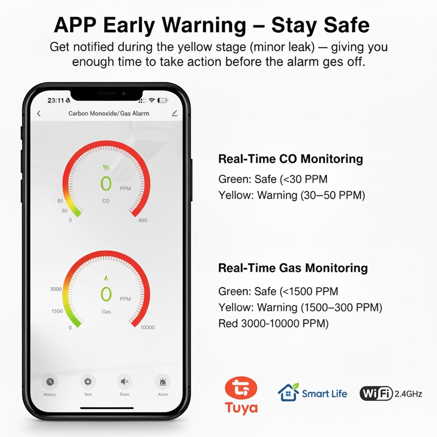 WiFi Carbon Monoxide & Natural Gas Detector Plug-in, 2-in-1 Gas and Carbon Monoxide Detector, Smart CO Detector Plug in & Combustible Gas Leak Detector for Home, RV, Kitchen – Supports 2.4 GHz WiFi