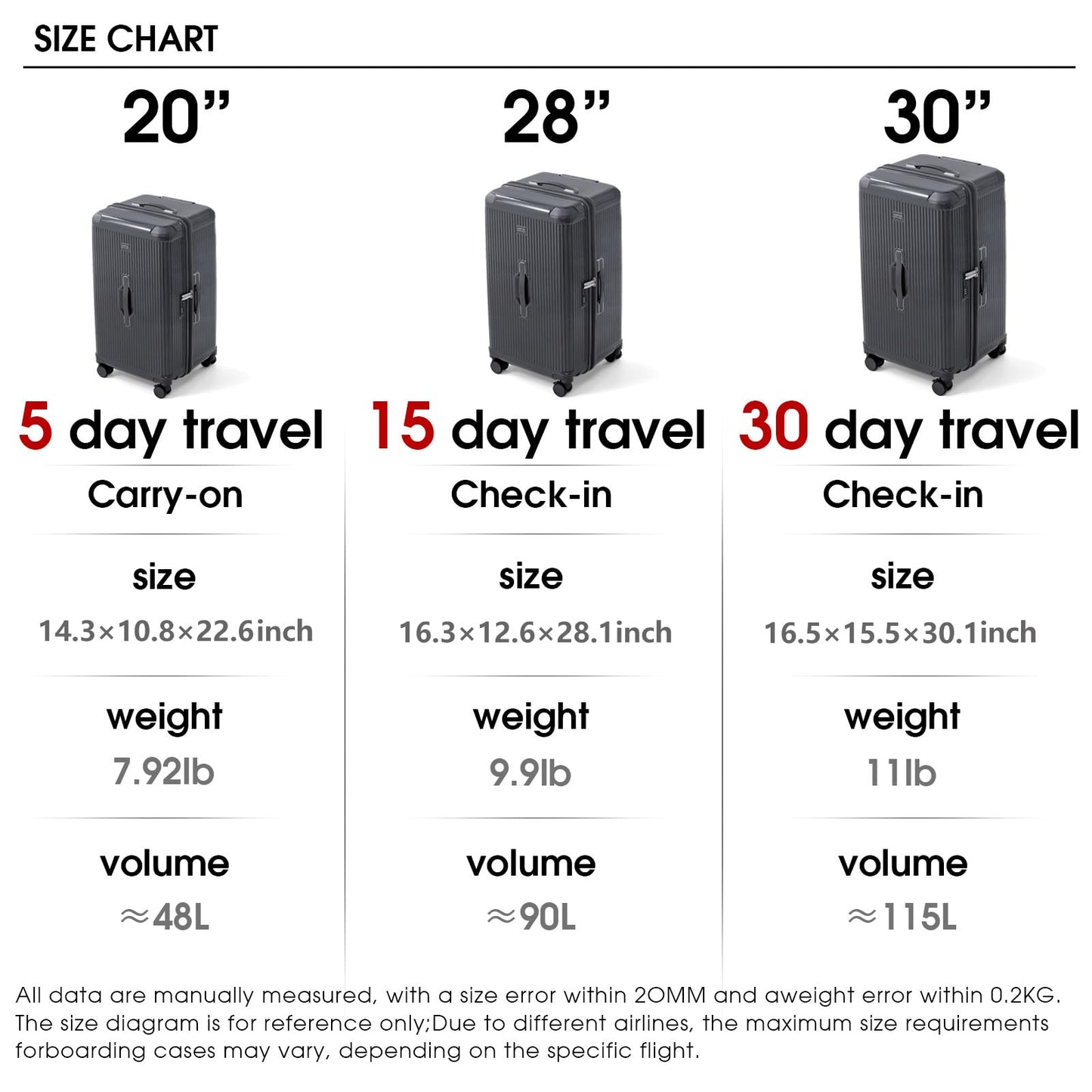 LIGHTGO Ultra-Lightweight PC+ABS Suitcase with TSA Lock & Quiet 360°Wheels, 20/26/30 Inch Expandable Luggage, Smart Organizer with Magical Divider & Waterproof Zone(20inch Carbon Grey)
