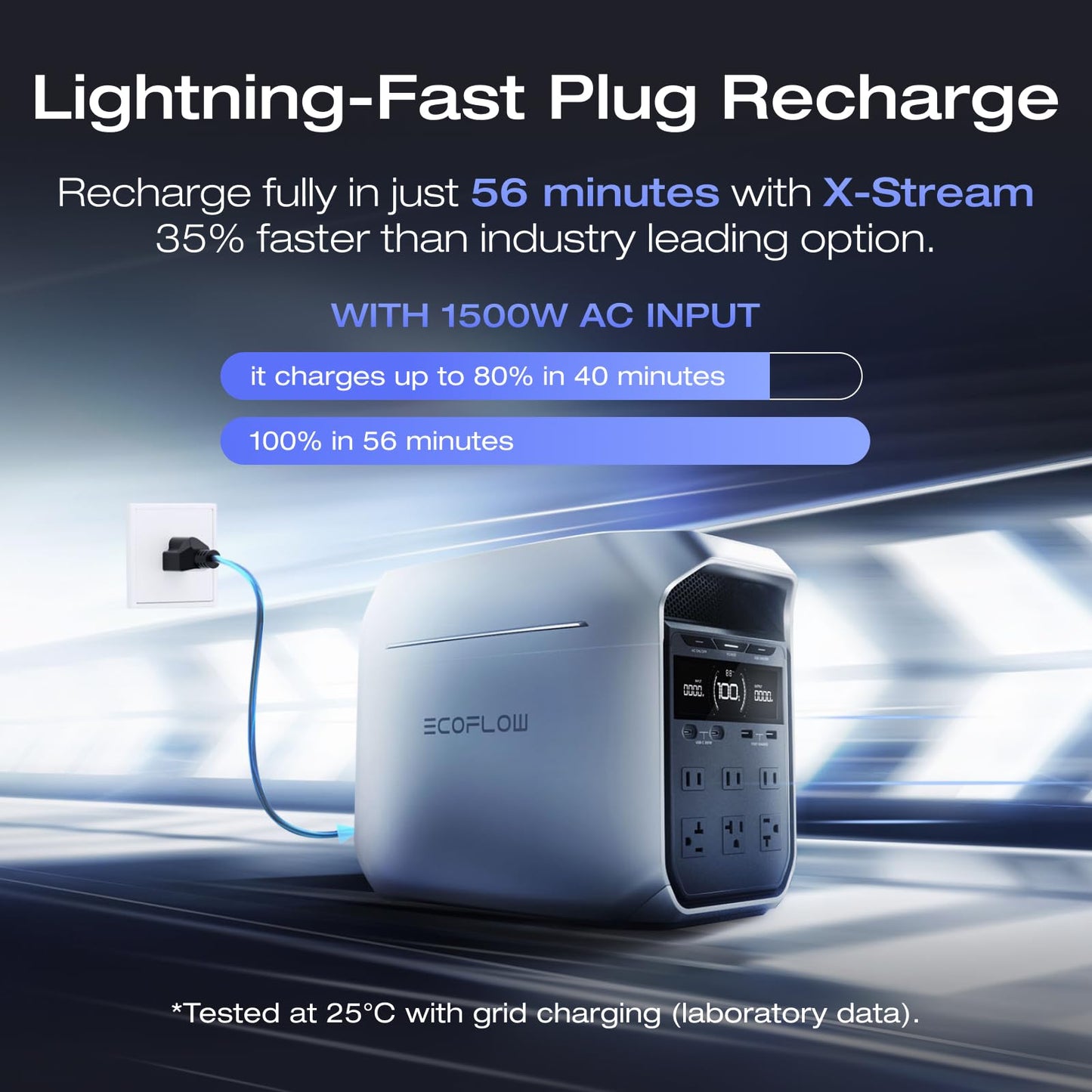 Ef Ecoflow Portable Power Station Delta 3 Plus, 1024Wh Lifepo4 (Lfp) Battery, 1800W Ac/140W Usb-C Output, Solar Generator (Solar