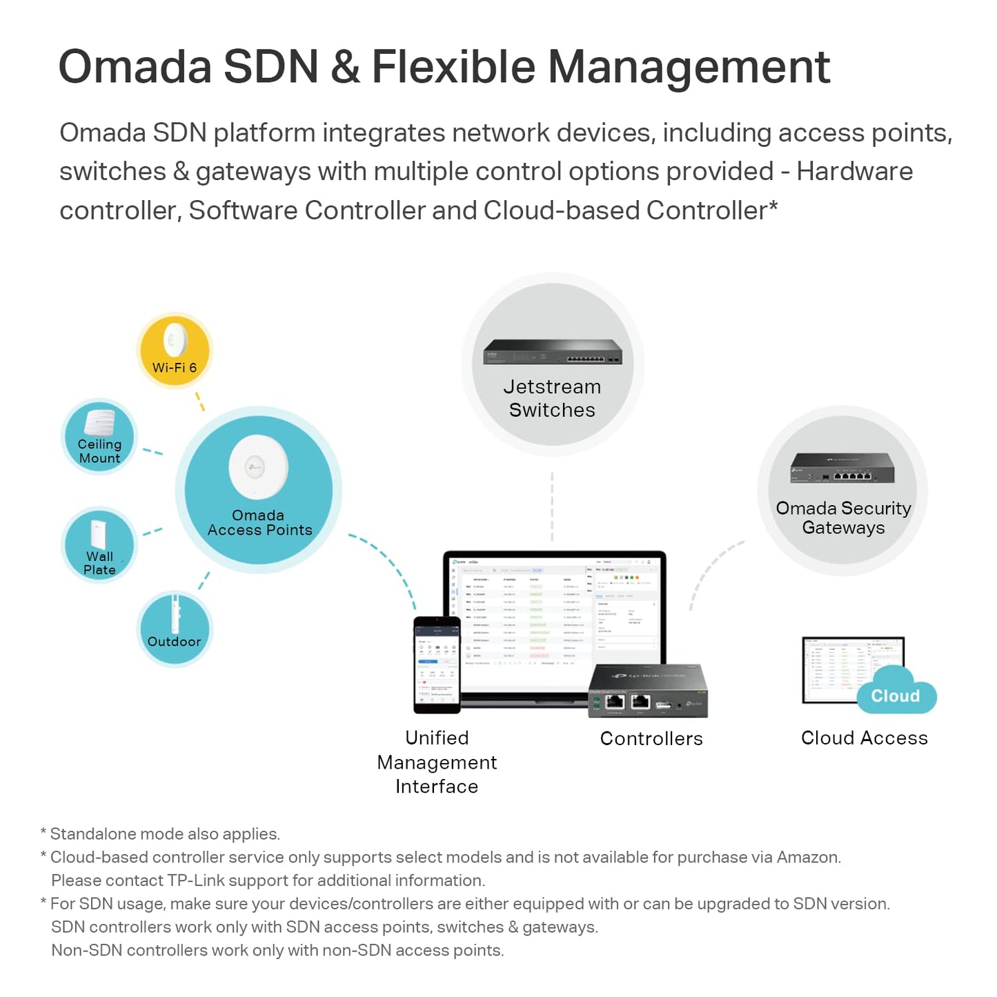 TP-Link EAP610, Omada Business WiFi 6 AX1800 Wireless Gigabit Access Point, Support Mesh, OFDMA, Seamless Roaming & MU-MIMO, SDN Integrated, Cloud Access & Omada App, PoE+ Powered, White