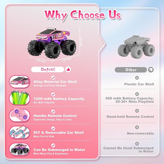 Amphibious Remote Control Car, 1:18 Pink Monster Truck Toys for Girls RC Cars, 2.4 GHz Waterproof RC Trucks, 4WD All Terrain Off-Road Pickup, Girls Christmas Birthday Gifts Presents Kids Toys Ages 6+
