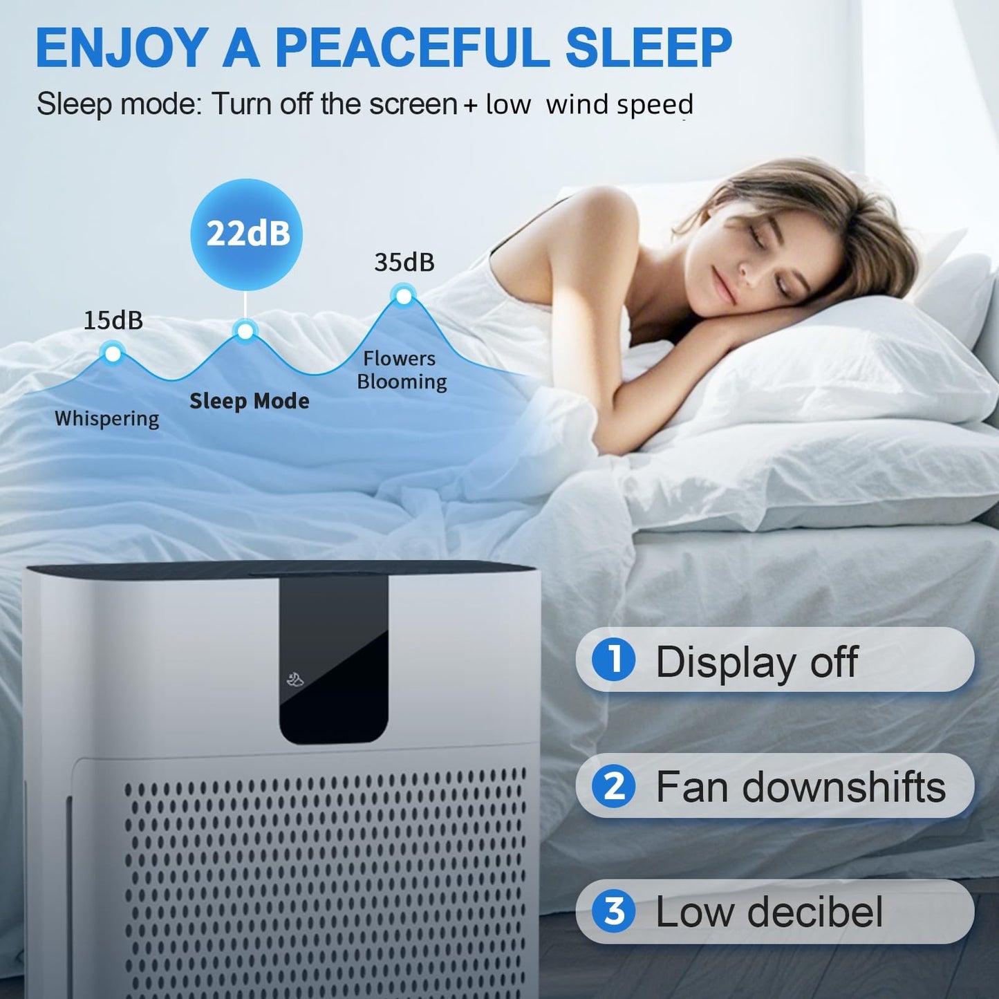 Air Purifiers for Home Large Room Up to 2400 sq.ft, HEPA Air Purifier for Pets Hair Dander Odor, Smart Air Cleaner with Sleep Mode 22dB, App Control, Air Quality Sensor Bedroom Office (Bright White)
