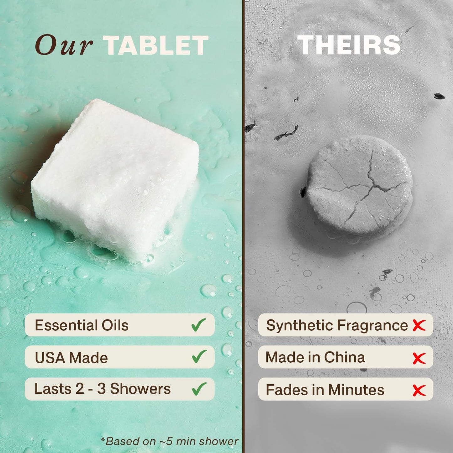 Shower Steamers Aromatherapy - USA Made with Natural Ingredients & Eucalyptus Essential Oil, Large Shower Bombs, Relaxation Spa Gifts for Women & Men, Unique Self Care Gifts