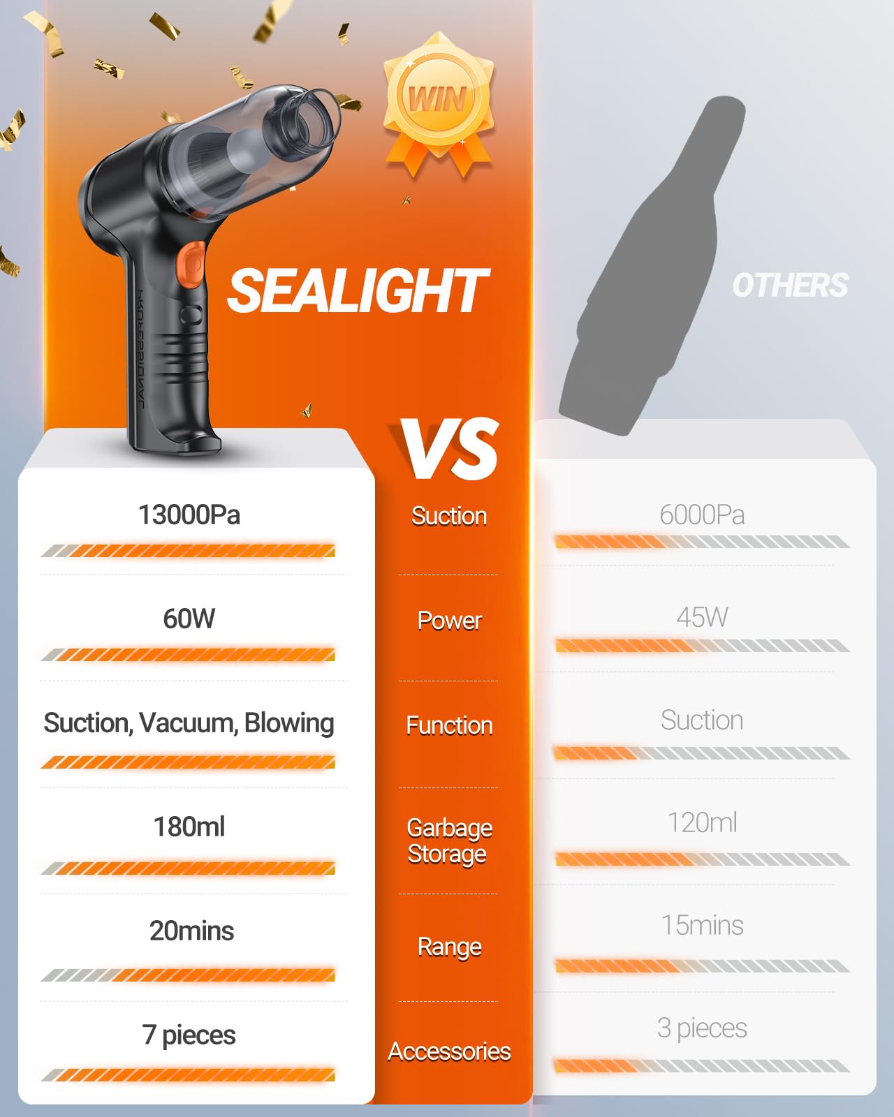 Sealight Mini Car Vacuum Wireless, High Power Suction And Air Duster, Lightweight And Compact Handheld Vacuum, Portable Vacuum C