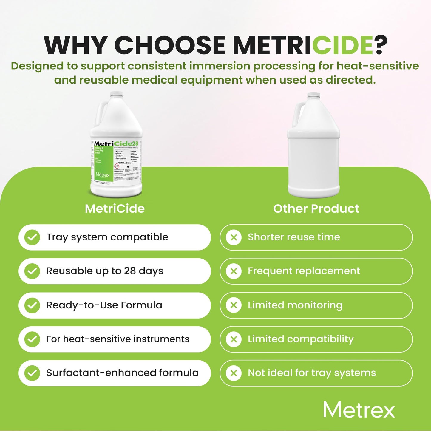 Metrex MetriCide 28 High-Level Sterilizing & Disinfecting Solution – 2.5% Glutaraldehyde, Reusable Up to 28 Days, Disinfectant Cleaner for Heat-Sensitive & Immersible Medical Instruments – 1 Gallon