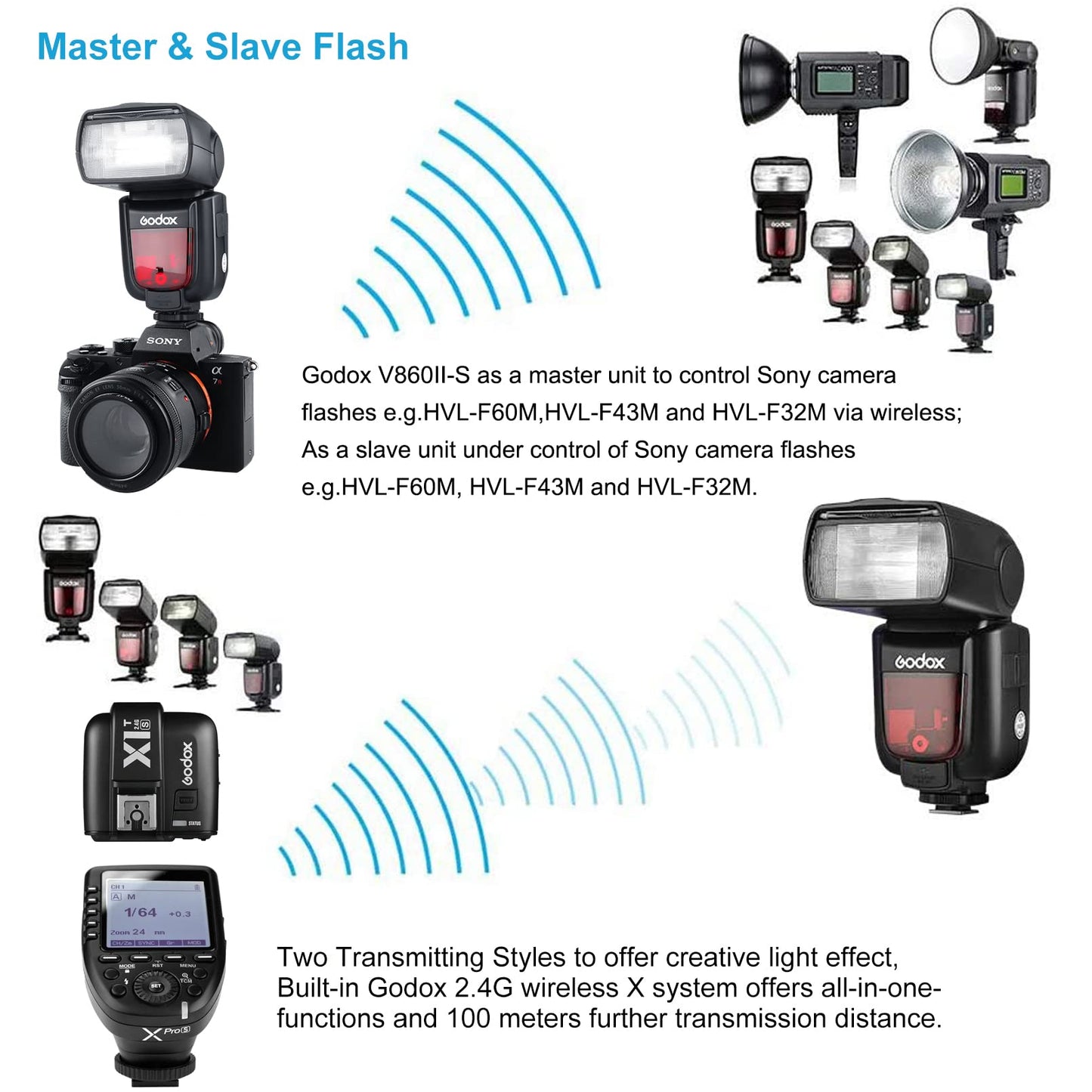Godox V860Ii-S Ttl Flash For Sony, Gn60 2.4G Speedlite For Sony Hss 1/8000S, 2000Mah Li-Ion Battery, Approx. 650 Full Power Flas