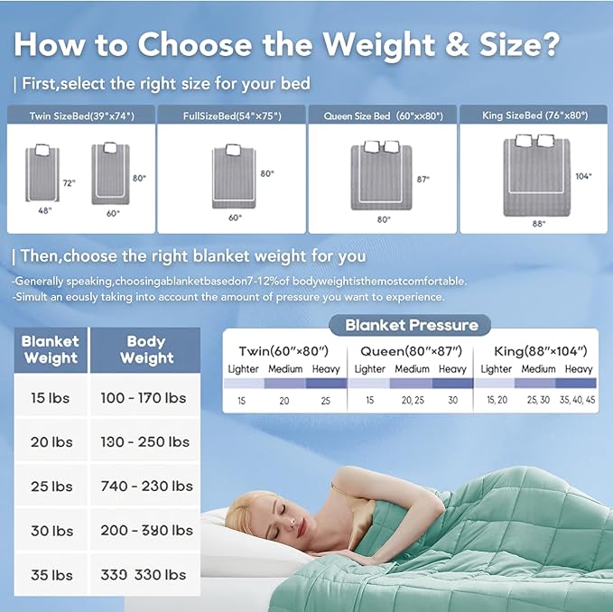 Topcee Weighted Blanket (5 lbs, 36" x 48") Cooling Throw Heavy Blanket for Sleeping Apply to 40-60 lbs, Soft Thick Breathable Blanket with Glass Bead, Easy Care