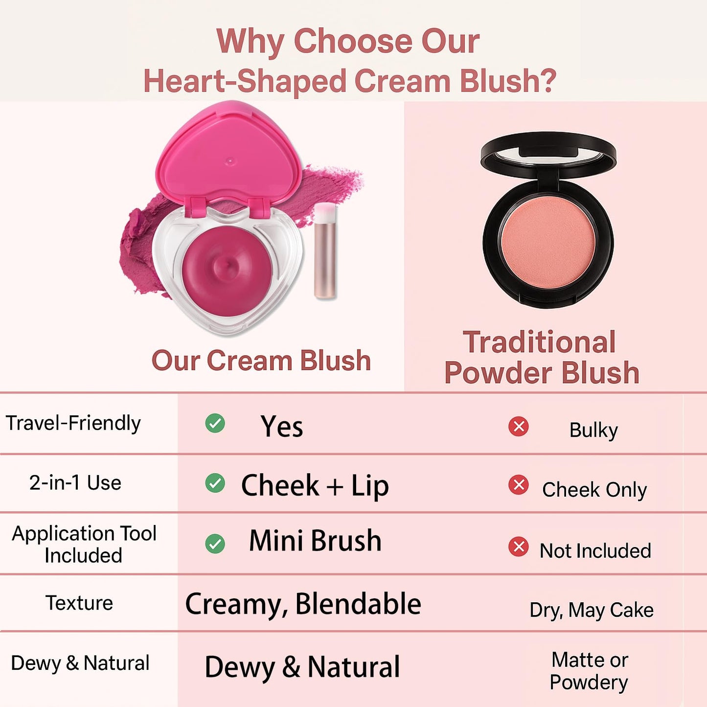 Heart-Shaped Cream Blush for Cheeks & Lips - 2-in-1 Tinted Lip and Cheek Balm Kit with Mini Brush - Blendable Dewy Blusher Face