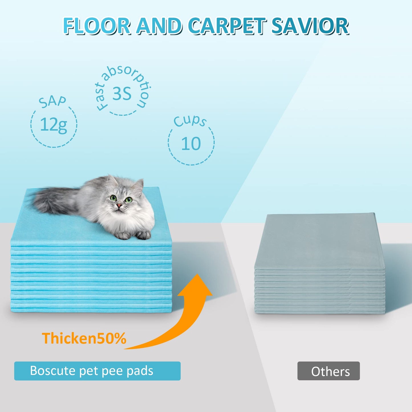 Boscute Super Absorbent & Leak-Proof Jumbo Size 36"x36" Pet Training Dog Pee Pads, Thicken Quick Dry Disposable Puppy Pee Pads, Potty Training Pads for Dogs Cats, Rabbits