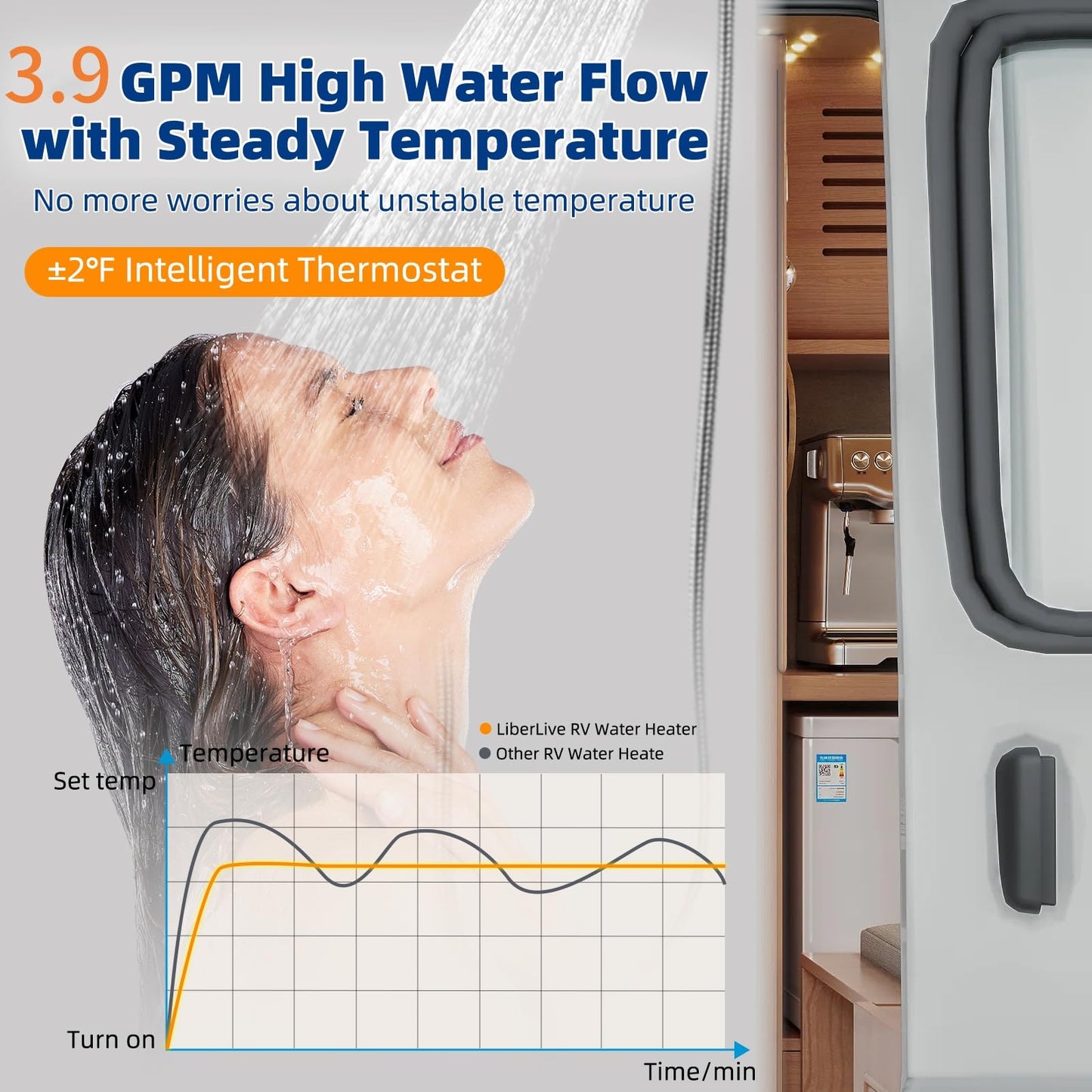 RV Tankless Water Heater, On Demand Instant Propane Gas RV Hot Water Heater, DC 12V, 15 x 15 inch Door & Front Water Outlet, 55000 BTUs 3.9 GPM, Compatible with All RVs, Camper, CSA Certificated